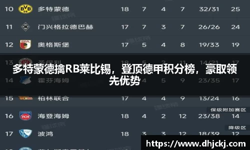 多特蒙德擒RB莱比锡，登顶德甲积分榜，豪取领先优势