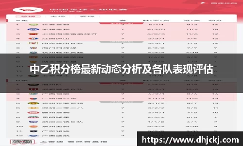 中乙积分榜最新动态分析及各队表现评估